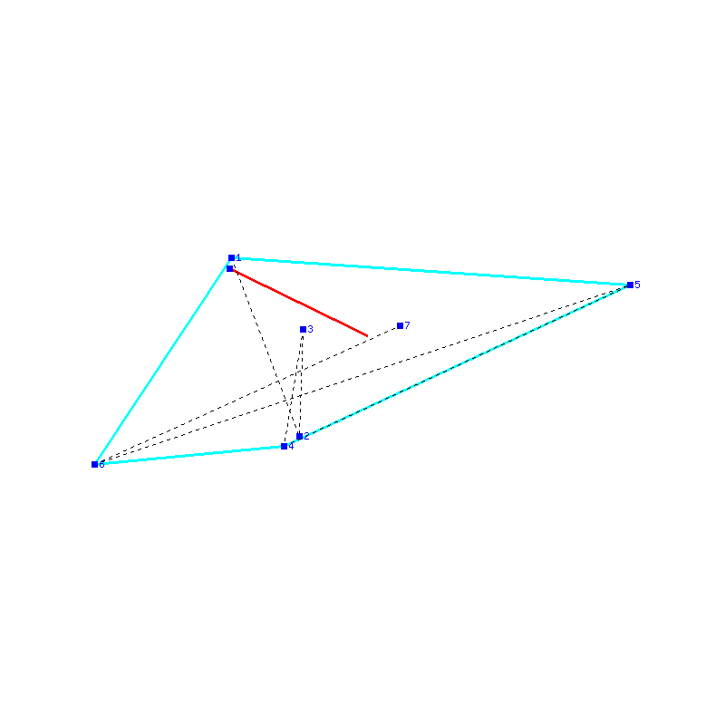Flugauswertung